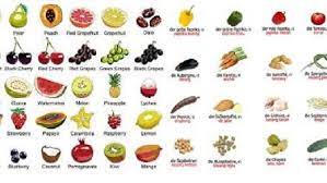 Maybe you would like to learn more about one of these? Nama Sayuran Dalam Bahasa Inggris Dari A Z