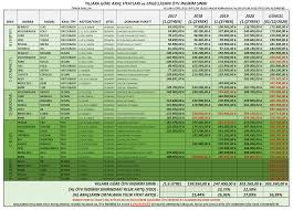 Check spelling or type a new query. Araclardaki Fiyat Artis Miktarlari Ve Otv Indirim Siniri Alinan Alinamayan Araclar