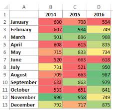 How To Create A Heat Map In Excel A Step By Step Guide