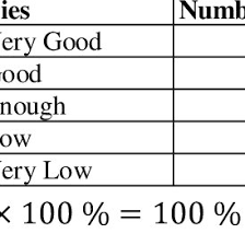 Makna rujukkan berserta contoh soal.nobita is the polar opposite, or antithesis, of dekisugi. Pdf The Effect Of Word Wall Strategy On Students Vocabulary Achievement At Smp Negeri 5 Pematangsiantar In The Academic Year 2018 2019