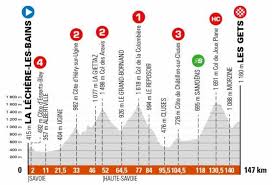 Guillaume martin (cofidis) op 41s 4. 2021 Criterium Du Dauphine Route The Inner Ring