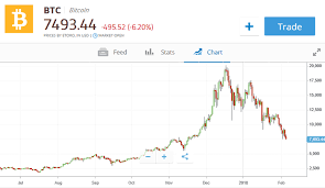 bitcoin news update bitcoin growth chart 2018