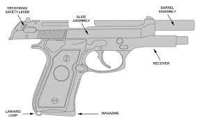 The pro match ultra is a target grade pistol ready for competition right out of the box. Https Fas Org Irp Doddir Army Tc3 23 35 Pdf