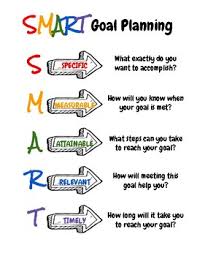 smart goals chart schematic data img