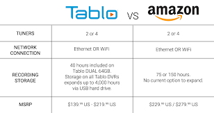 Tablo Ota Dvr Vs Amazon Fire Tv Recast Comparison What