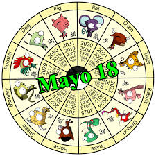 Today Is My Birthday Horoscope Year Ahead In Hindi Pin On Zodiac Signs