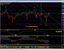 Finsbury Trading System System Trading Domain