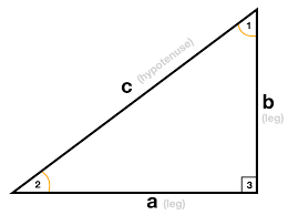 Take the given points as (x1, y1) (x2, y2) and (x3, y3). Right Triangle Calculator Pi Day