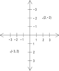 Using these axes, we can describe any point in the plane using an ordered pair of numbers. Cartesian Plane For The Position Of Rectangles Download Scientific Diagram