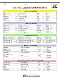Image Result For Metric Conversion Table Metric Conversion