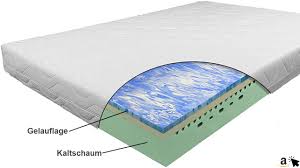 Härten, zonen und arten sind peripher. Kaltschaummatratzen Test Welche Ist Die Beste