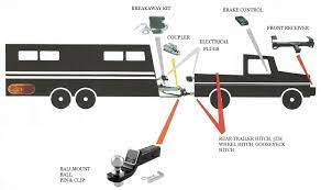 Czc auto trailer hitch coupler locking pin's design. What Do I Need To Tow A Trailer