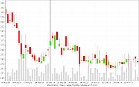 Historical Forex Candlestick Charts Sp 500 Futures Charts