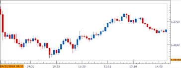 Usd Cad Advance At Risk On Sticky Canada Consumer Price