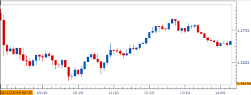 usd cad advance at risk on sticky canada consumer price