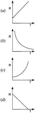 Grade 10 science questions and answers pdf. Mcq Questions For Class 10 Science Electricity With Answers Ncert Books