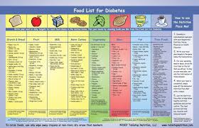 Printable Diabetic Food Exchange List High Resolution
