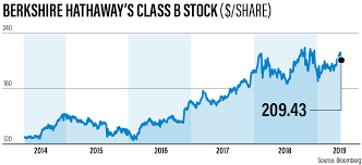 Where Will Berkshire Hathaways Next Generation Of Investors