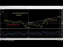 Free Rsi Strategy Clients Doubt Cleared With Live Chart