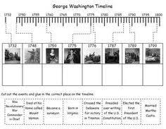 A638c6822dfa436fe97b129dc3637c2d Jpg 236 183 American History Timeline George Washington Timeline History Timeline