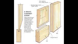 Tongue and groove door panel. Making Raised Panel Doors On A Tablesaw Fine Homebuilding