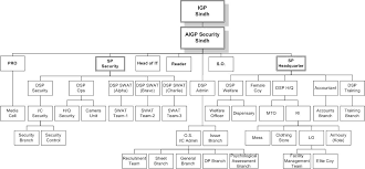 file ssu organization chart jpg wikipedia