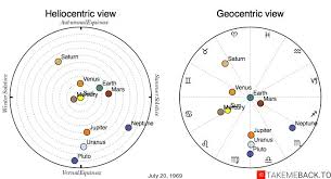 July 20 1969 Zodiac Birth Chart Takemeback To