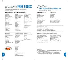 There is absolutely no reason for you to feel bored with your holiday meal. Jenny Craig Free Food Limited Food List Jenny Craig Diet Jenny Craig Diet Plan Jenny Craig Recipes