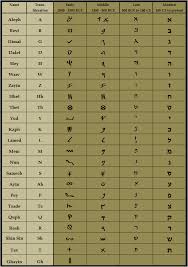 Semitic Script Chart By Jeff A Benner Ancient Hebrew
