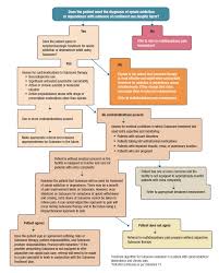 Suboxone treatment is often covered, at least partially, by insurance and medicaid. Treating The Opioid Addicted Chronic Pain Patient The Role Of Suboxone