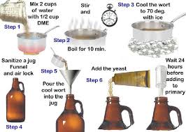 Dezdemonshome Top This Website Is For Sale Dezdemonshome Resources And Information Beer Brewing Recipes Yeast Starter Beer Recipes