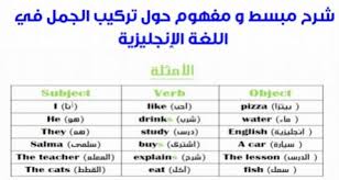 تركيب الجملة في اللغة الإنجليزية