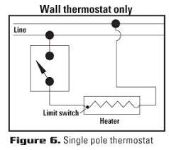As shown in the diagram, you will need to power up the thermostat and the 24v ac power is connected to the r and c terminals. Help Me Choose Cadet Heat