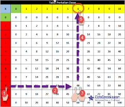We did not find results for: Tabel Perkalian 1 Sampai 10 Untuk Sd Bisa Didownload Ciptacendekia Com