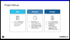 These hr technology systems have long been marketed as human resource information systems (hris) or human resource management system (hrms) but have recently been replaced by the popular term, hcm. What Are The Types Of Hris Systems