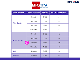 Online Prepaid Mobile Recharge Offers Uninor To Uninor
