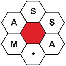 Global integrated training associates sdn. Massa Associates Sdn Bhd Home Facebook