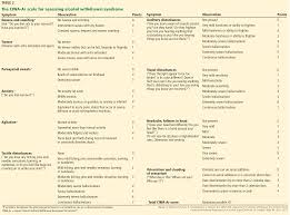 Alcohol Withdrawal Syndrome In Medical Patients Cleveland