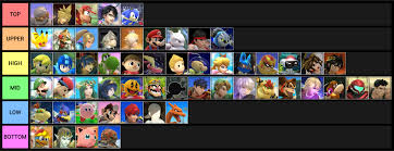 Comprehensive Smash 4 Matchup Chart For All Characters