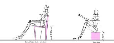Body Measurements Table Chair Height Dining Table Height Coffee Table Height Dining Table Chairs