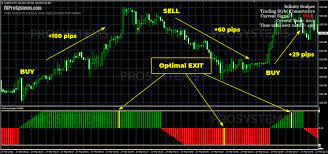 Besides, when i find out that i have made a mistake in. Karl Dittman S Infinity Scalper Forex Indicator