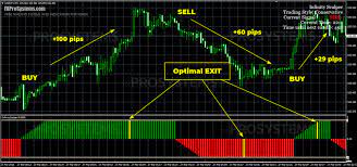 Looking for the most precise scalping template / indicator. Karl Dittman S Infinity Scalper Forex Indicator