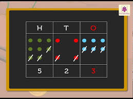 Ipracticemath intends to provide large number of math practice for learning addition and subtraction. Subtraction Of 3 Digit Numbers Without Regrouping Maths For Grade 2 Periwinkle Youtube