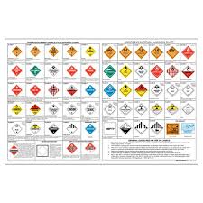 Combined Hazardous Material Label Placard Chart 40