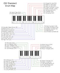 What Keys Are Associated To What Drums When Connecting