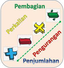 Text of materi tema 3 kegiatanku kelas 1 sd/mi. Apa Saja Materi Pelajaran Matematika Bagi Siswa Sd Yang Harus Orang Tua Ketahui