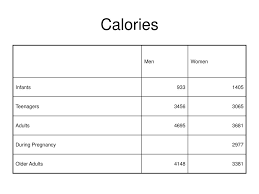 nutrition nutrition your name your college ppt download