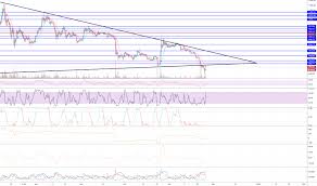 btc eur bitcoin euro price chart tradingview