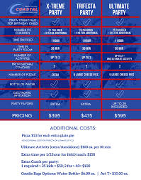 Birthday Outing Ideas For Adults Nj Copy Of Birthday Chart 2 Sports Birthday Party Sports Birthday Coastal Birthday