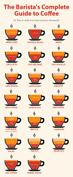 It has two main parts, the upper and the lower vessels. Different Types Of Coffee To Make At Home Coolguides